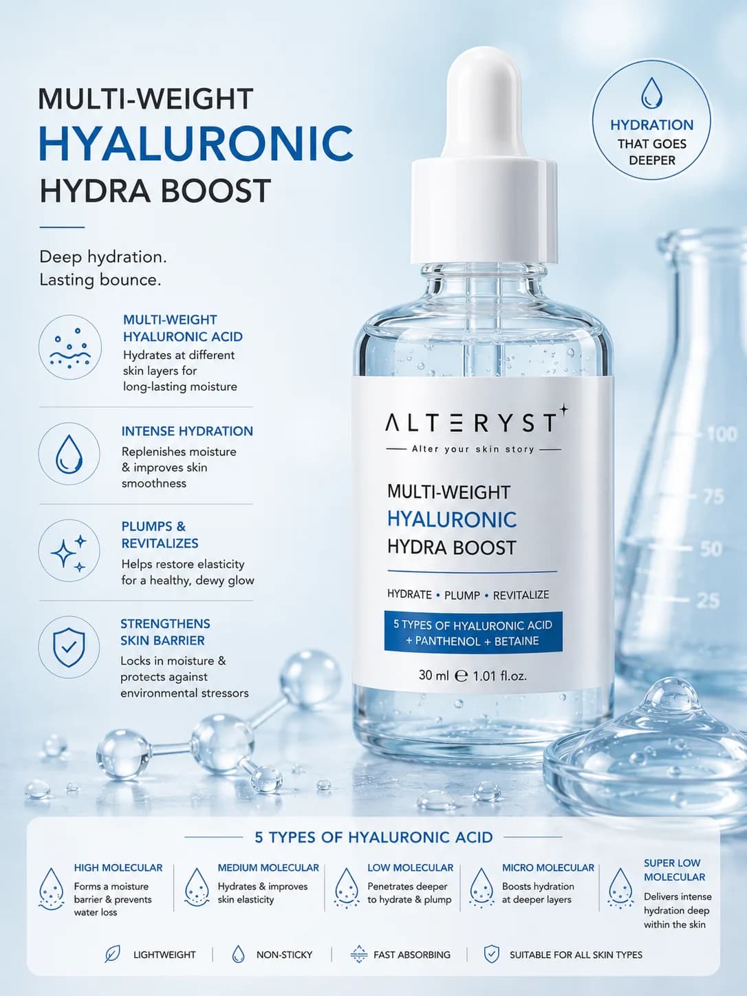 Multi-Weight Hyaluronic Hydra Boost