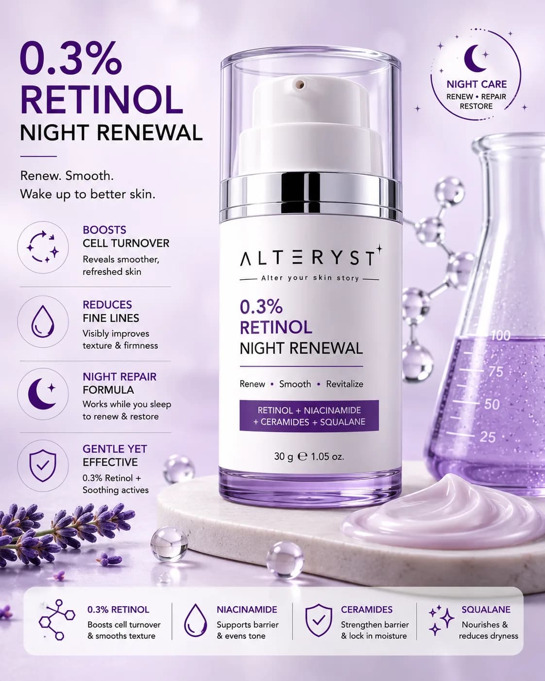0.3% Retinol Night Renewal